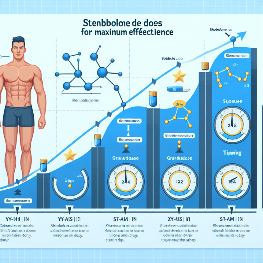 Timing of stenbolone doses for maximum effectiveness